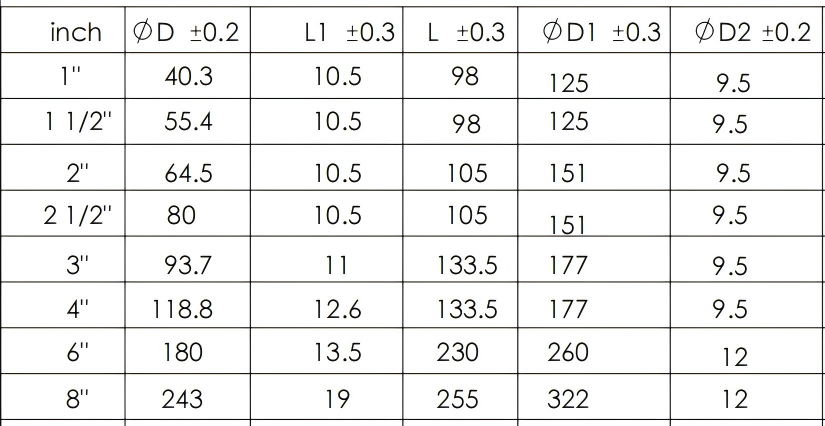 how-to-measure-round-hole-strainer-1.png how-to-measure-round-hole-strainer-1.png